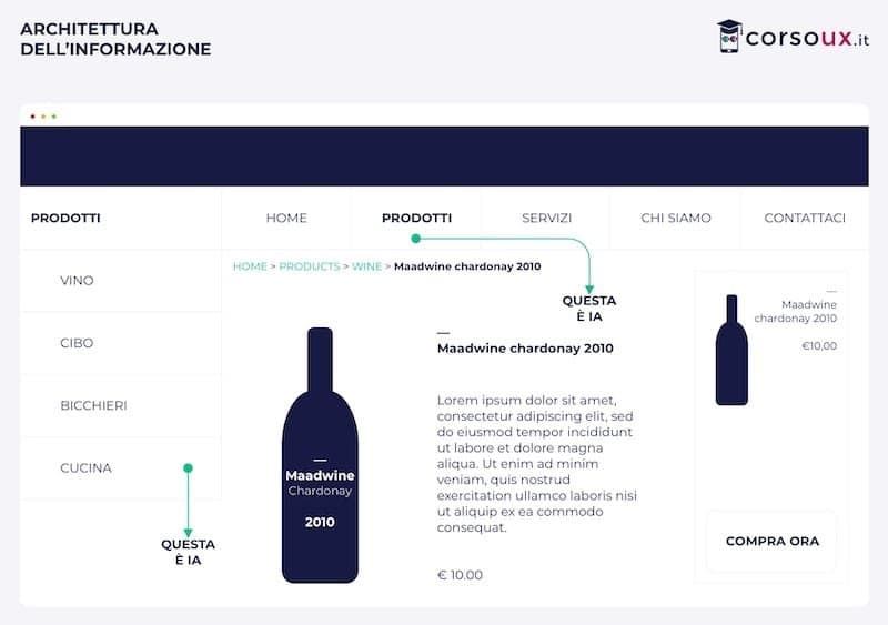 Information Architecture in UX: The Complete 2026 Guide