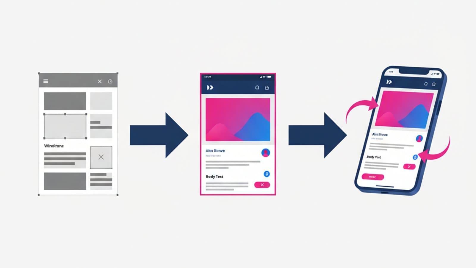 What Is a Mockup? Wireframe vs. Prototype