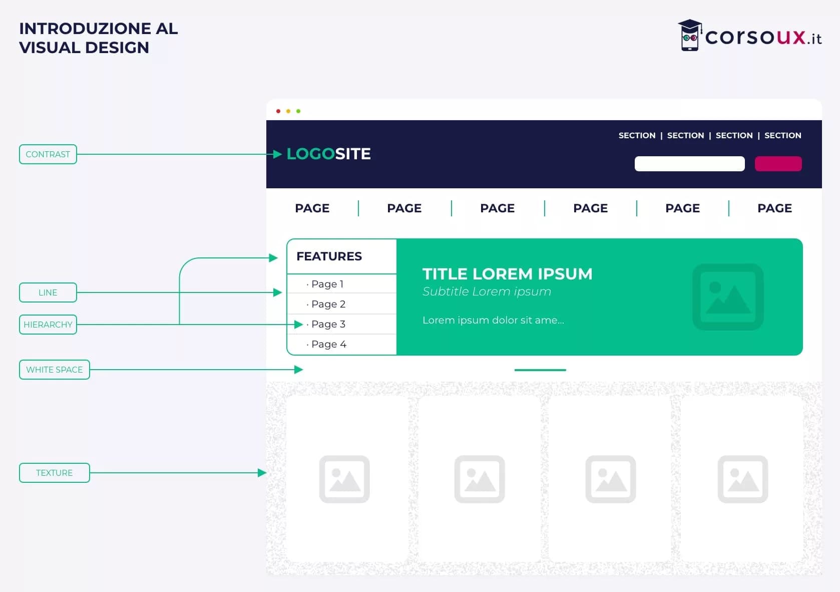 UI Design: Complete Guide, Principles, and Salaries in 2026