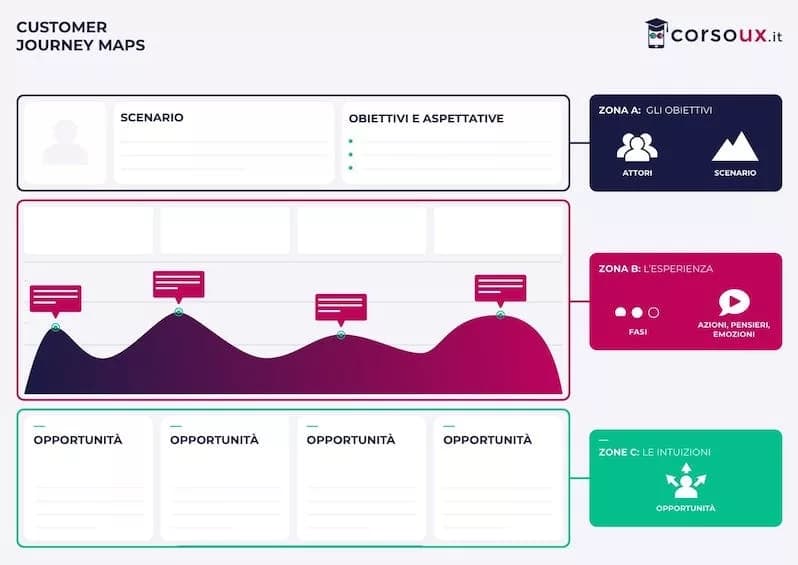 User Research: Complete Guide, Methods, and Jobs in 2026