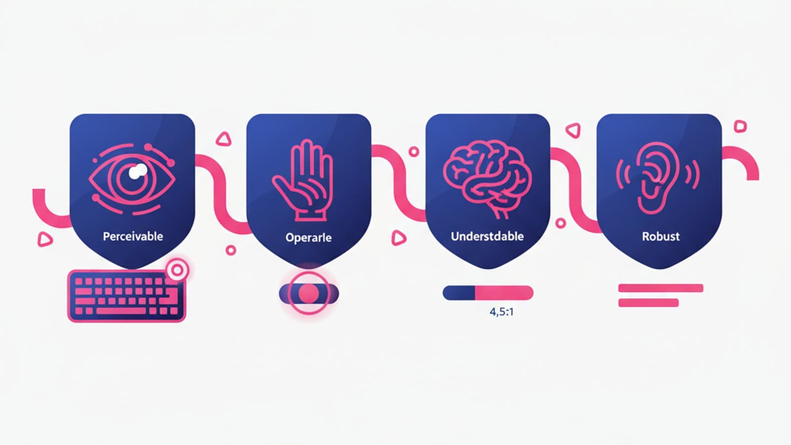 WCAG 2.2 Guidelines: A Designer's Practical Guide