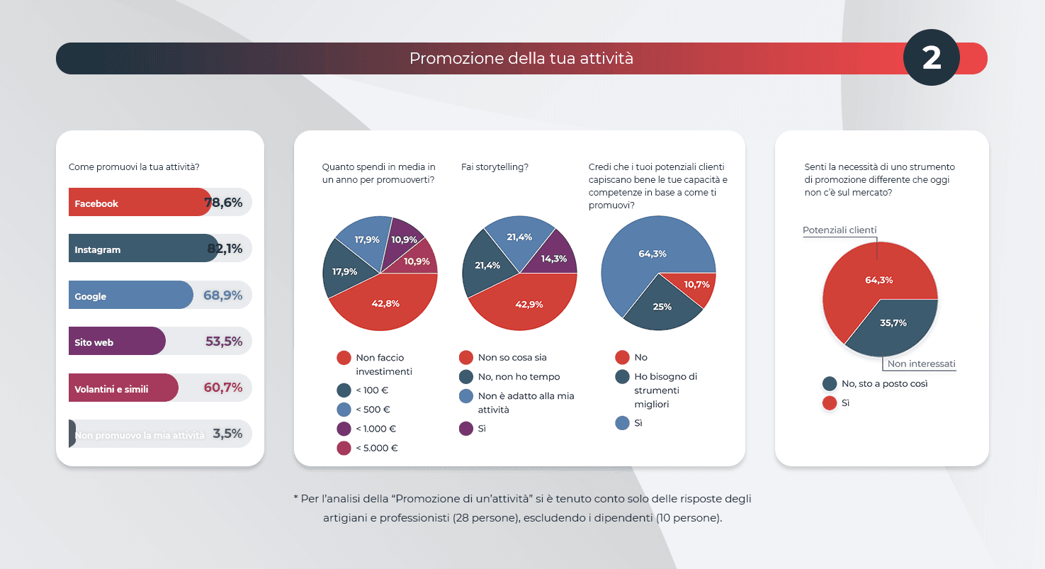 Student project โ Survey