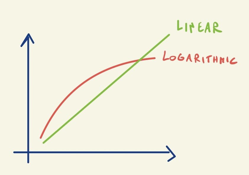 Diagram of cognitive load showing multiple options overloading working memory