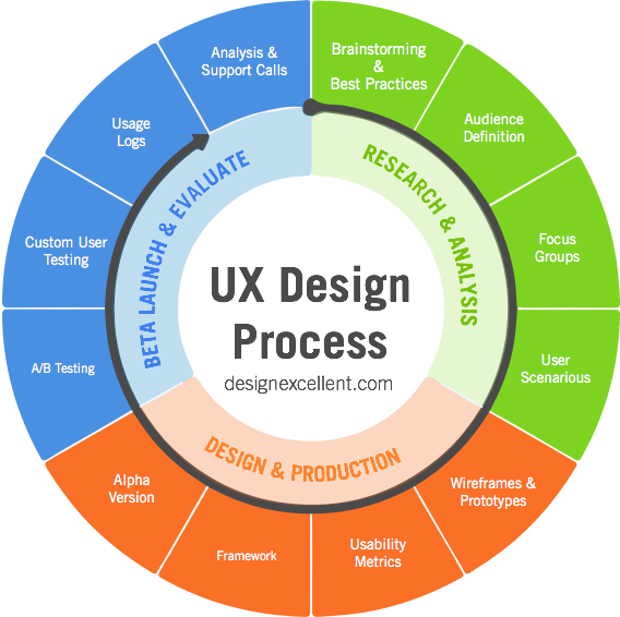 user experience strategy