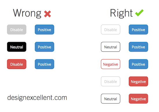 Cancel as a button or a link? Which is best UX practice?