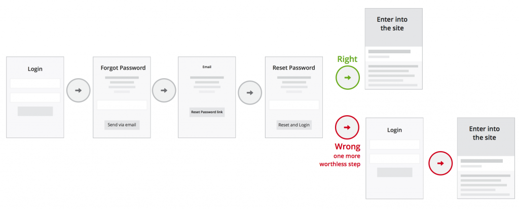 forgot-password-ux