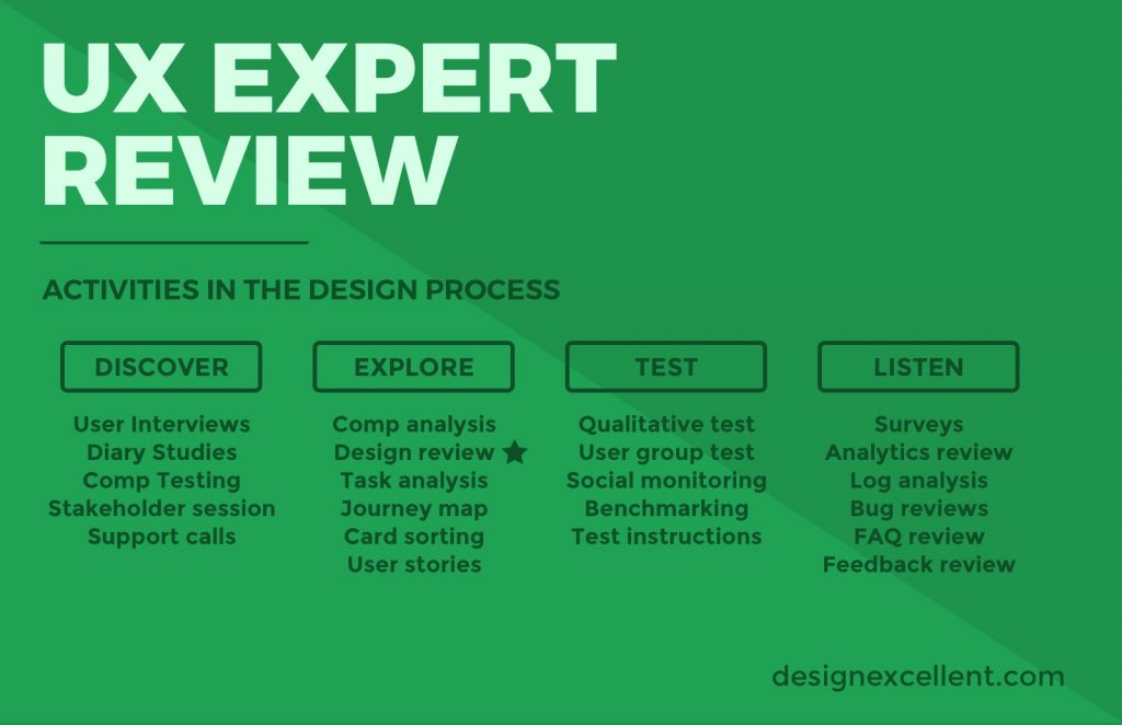 UX Expert Reviews - Why you should do it 1