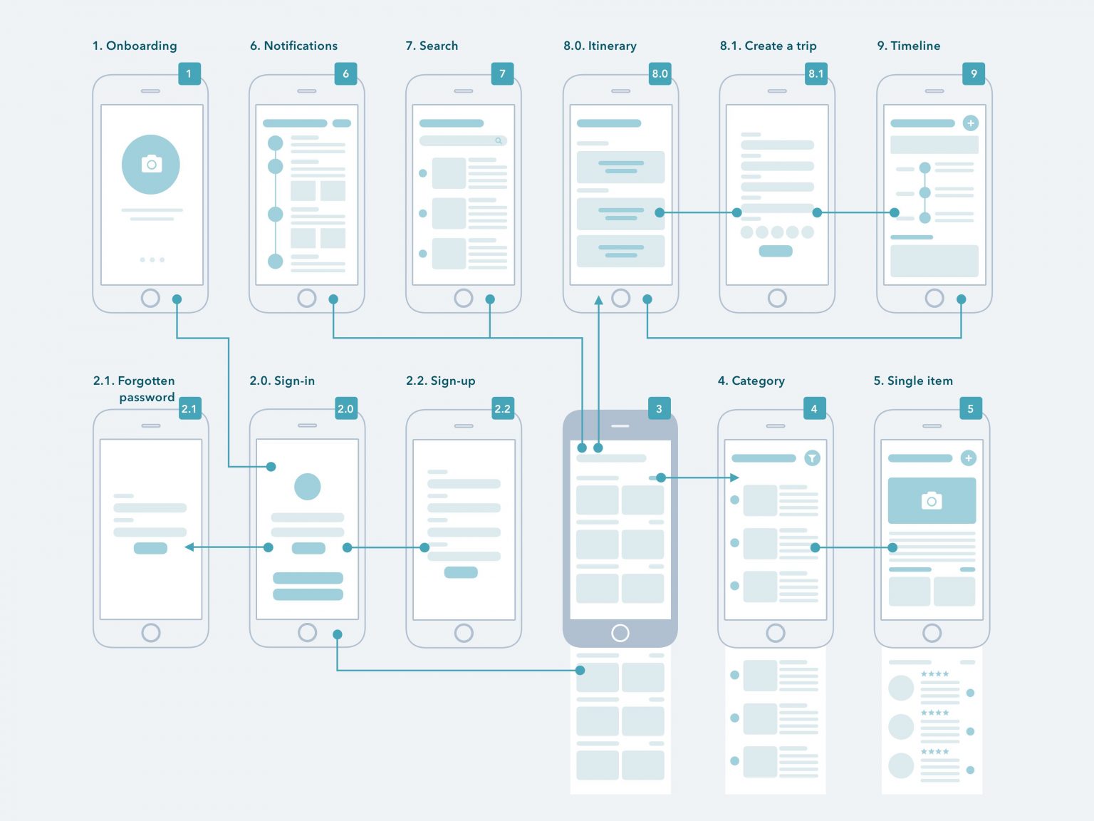 Wireframing A Website In 2021 A Comprehensive Guide Ux Design Course 100 Online With 4529