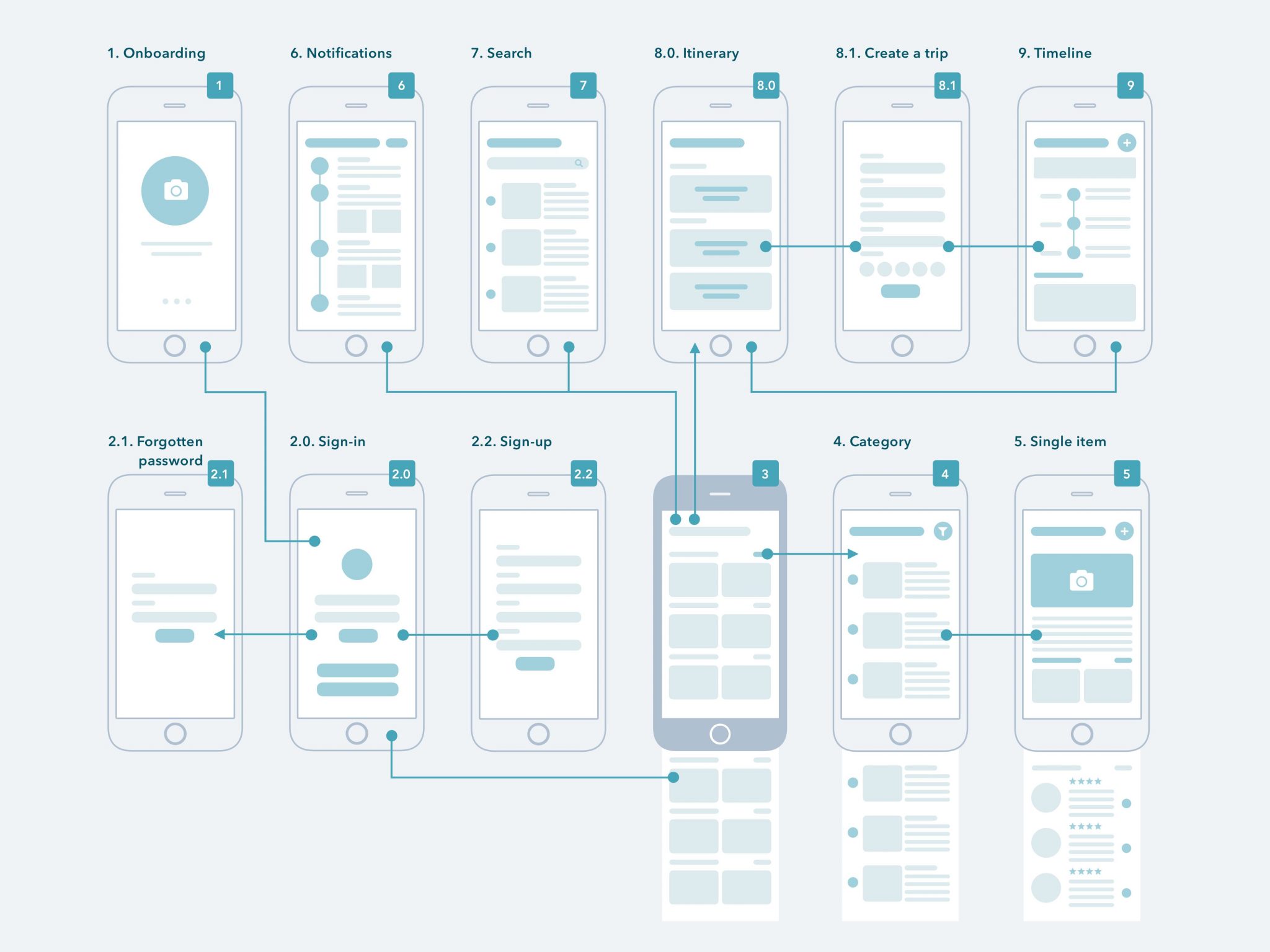 Download Wireframing a website in 2021: a comprehensive guide - UX Design Course 100% Online with ...