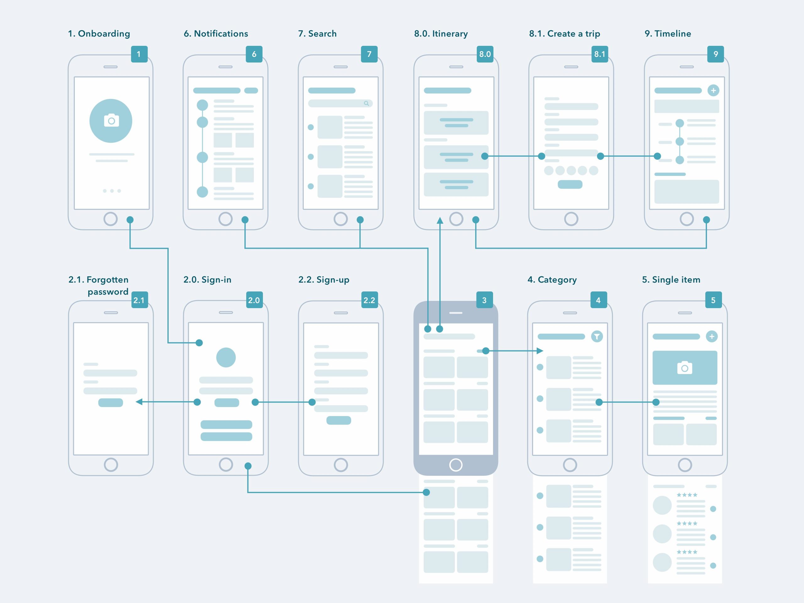 Wireframing a website in 2021: a comprehensive guide - UX Design Course ...