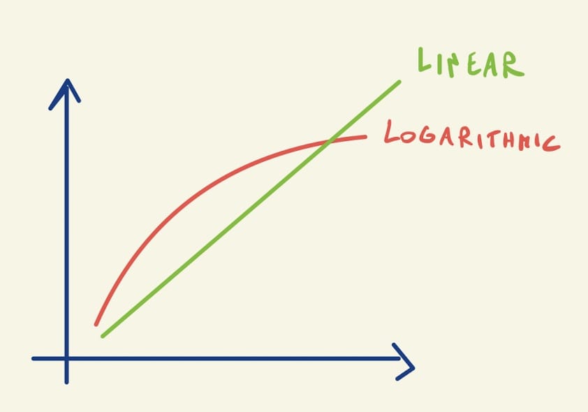 hick's law graph 