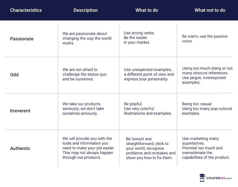 what is ux writing